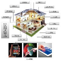 太空厨房   共铸财富辉煌图1