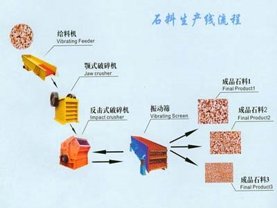 制砂生产线图1