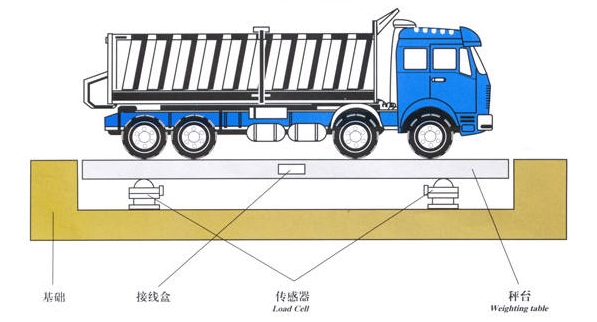 地上衡/小地磅