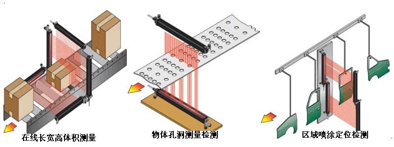 尺寸测量光幕 检测光幕图1