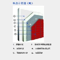 佰温特无机保温砂浆外墙保温隔热—面砖图1