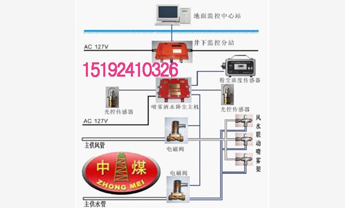 矿用热风机组图1