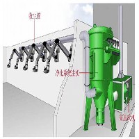 工位烟尘净化工位除尘图1