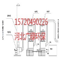 废气处理图1