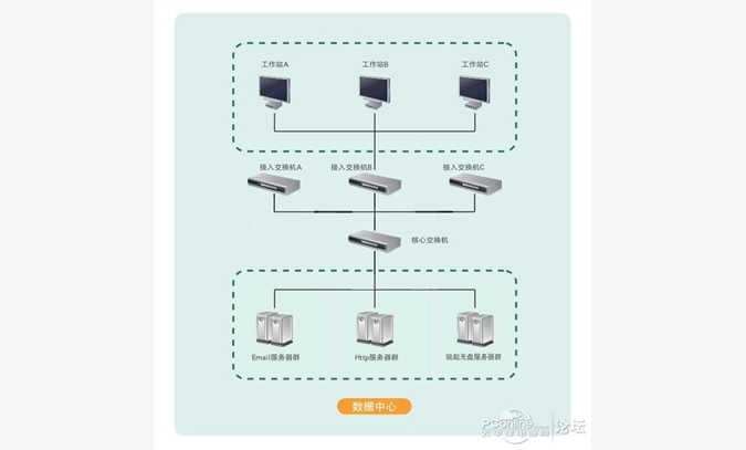 企業(yè)版無盤管理方案