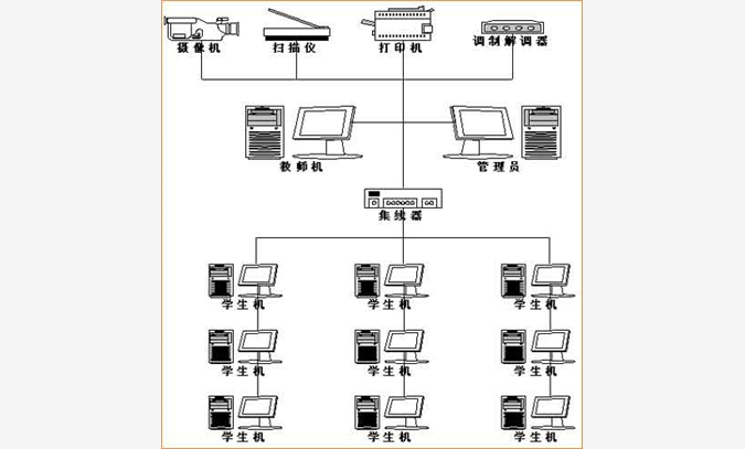 学校无盘系统图1