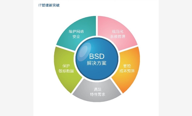 企业BSD无盘软件