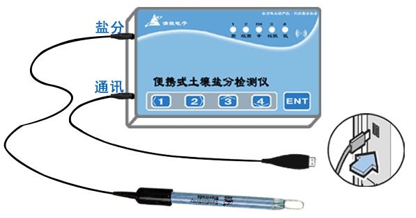 便携式盐分检测仪图1