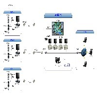 闭路监控系统图1