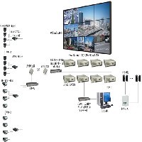 闭路监控系统图1