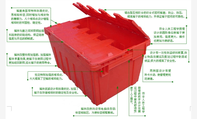 鑫华亨塑料箱、周转箱、物流箱图1