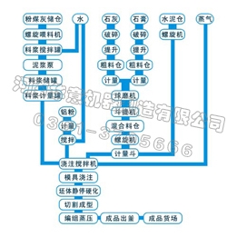 加氣混凝土砌塊設(shè)備