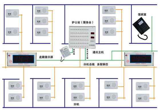 医院呼叫器图1