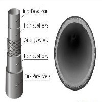 hdpe钢丝网骨架增强复合管批发图1