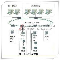 自动配煤机图1