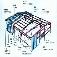 昆明彩钢活动房图1