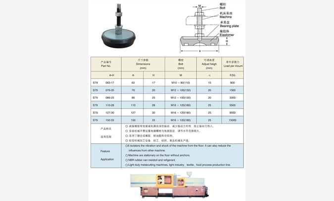 垫铁图1