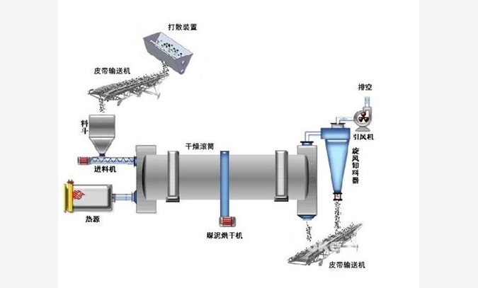 烘干机、小型烘干机、粮食烘干机、图1