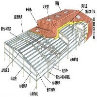泉州钢结构设计｛厂家直供｝泉州钢结构制作 首选【诚远】质量优图1