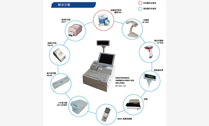 泉州超市收银机13960219370林生图1