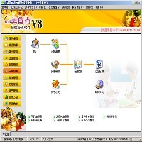 点菜系统
