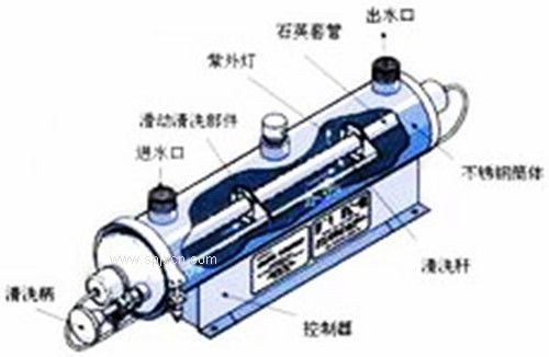 内蒙古呼和浩特紫外线消毒器价格图1