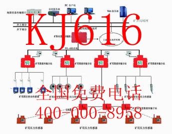 KJ616矿山压力安全监测系统A图1