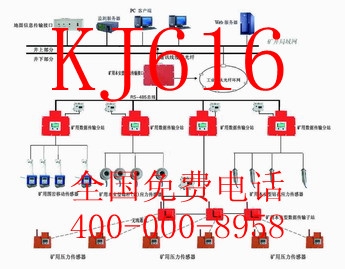 KJ616非煤矿压监控监测系统A
