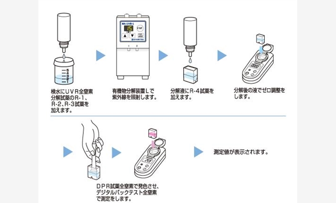 总磷测定组图1