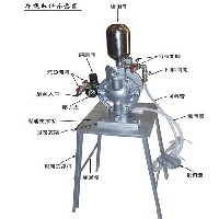 气动型隔膜泵图1