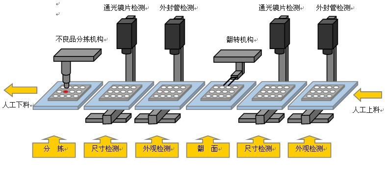 包裝缺陷檢測