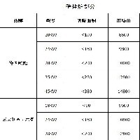 重庆地暖图1