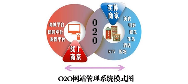 o2o电子商城图1