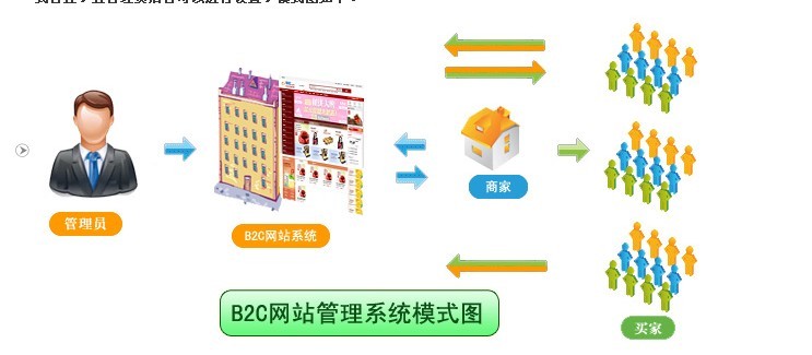 b2c平台英文版图1