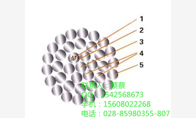 成都盈极供应双芯野战光缆图1