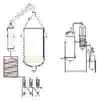 精油提取設備