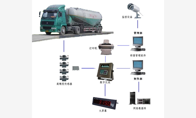 运城SCS地磅、忻州电子地磅图1