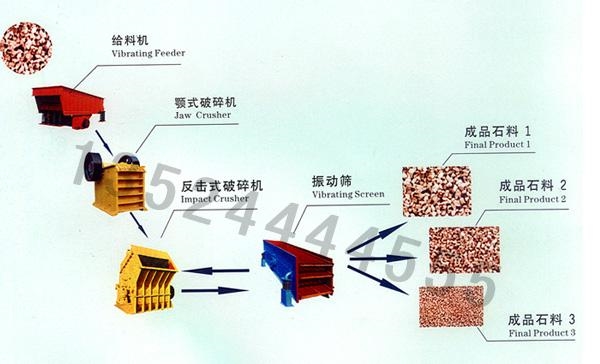 宁夏石料生产线设备/石子机/石料