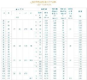 Z2型胀紧联结套，胀紧套南京生产图1