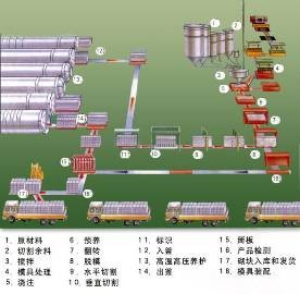 丝印冷水机