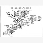 水泥生产线河南嵩山重工图1