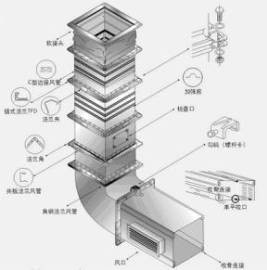 螺旋风管