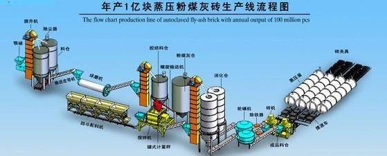 混凝土加气块成套设备蒸压粉煤灰成