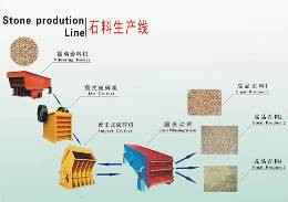石料生产线/石料生产线价格/石料