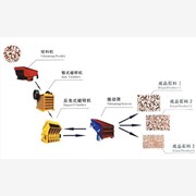 市场对人工砂石料生产线设备的需求