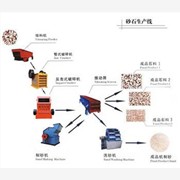 新型制砂生产线设备生产厂家介绍振