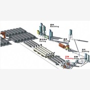 国内加气砖生产线需要加快发展步伐图1