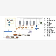 加气砌块设备在国内迫切需要发展图1