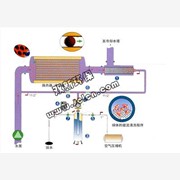冷凝器清洗机组供应，长期供应冷凝图1