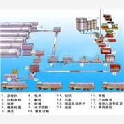 供应河南加气砖设备的先行者-华珠图1